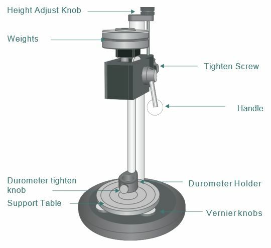 Durometer Test Stand: Shore A