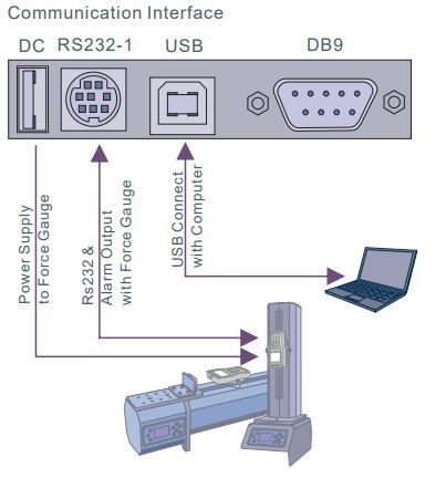 Motorized Test Stand: FGD Series