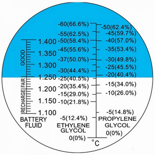 Auto Refractometer: BRM-AG50
